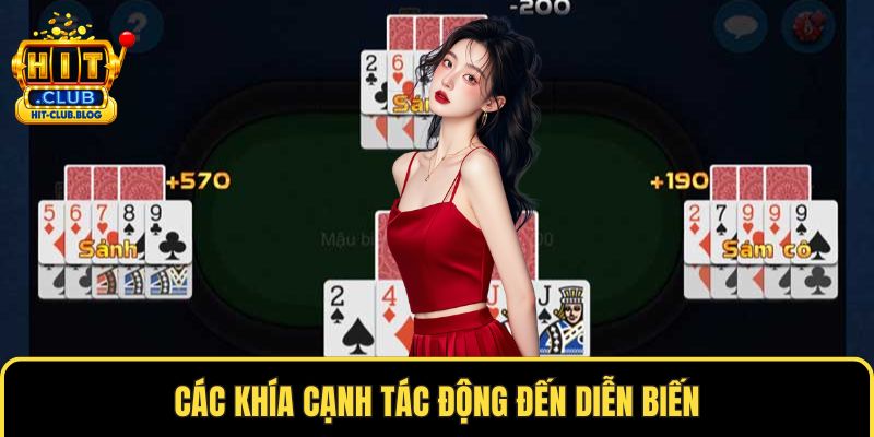 Các khía cạnh tác động đến diễn biến